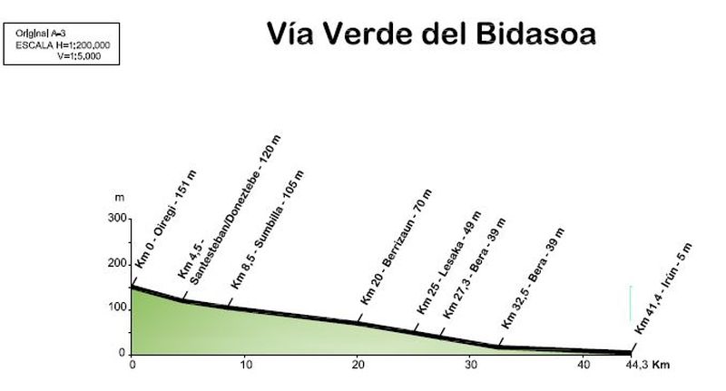 euskabike 18